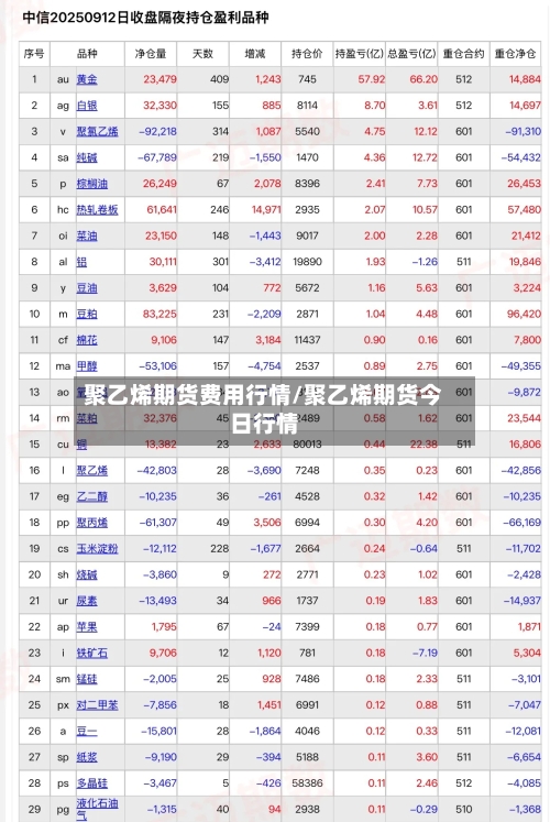 聚乙烯期货费用行情/聚乙烯期货今日行情-第2张图片