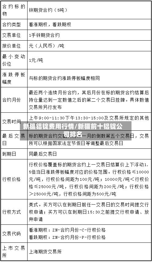 新疆铝锭费用行情/新疆前十铝锭公司排名-第3张图片