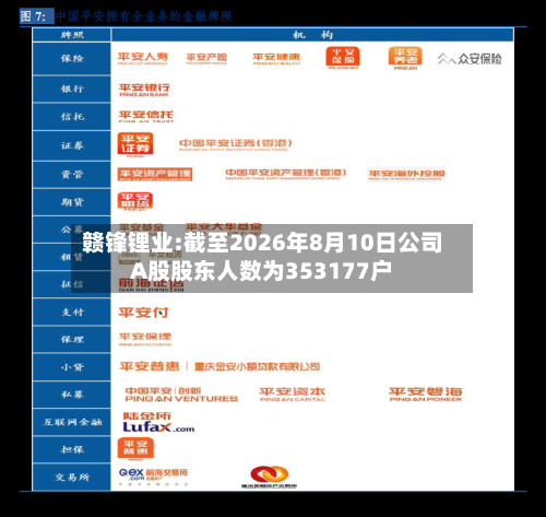 赣锋锂业:截至2026年8月10日公司A股股东人数为353177户