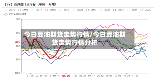 今日豆油期货走势行情/今日豆油期货走势行情分析