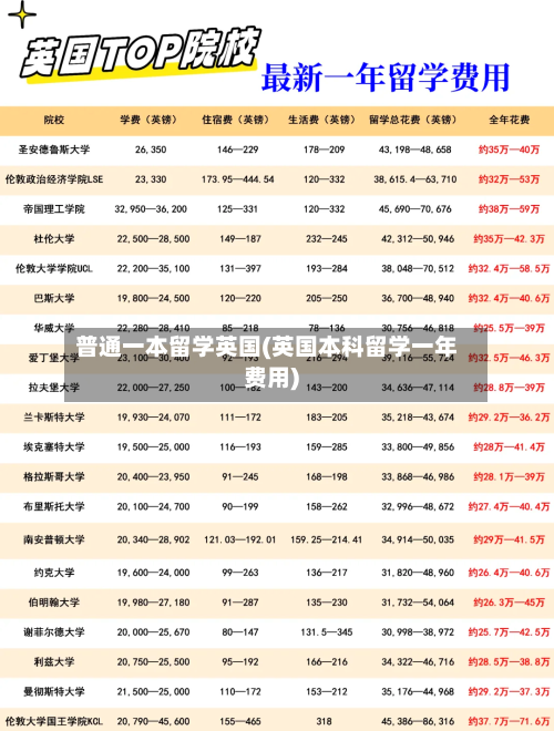 普通一本留学英国(英国本科留学一年费用)