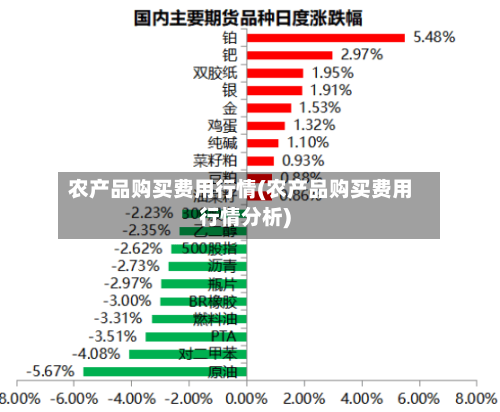 农产品购买费用行情(农产品购买费用行情分析)-第2张图片