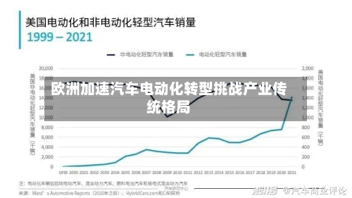 欧洲加速汽车电动化转型挑战产业传统格局