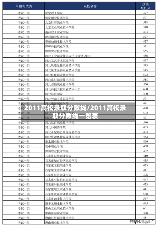 2011高校录取分数线/2011高校录取分数线一览表