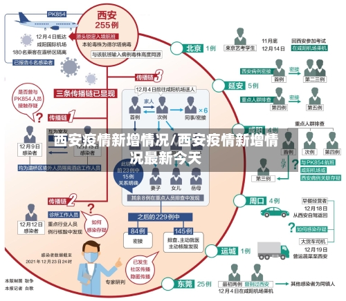 西安疫情新增情况/西安疫情新增情况最新今天