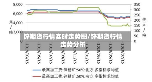 锌期货行情实时走势图/锌期货行情走势分析-第3张图片