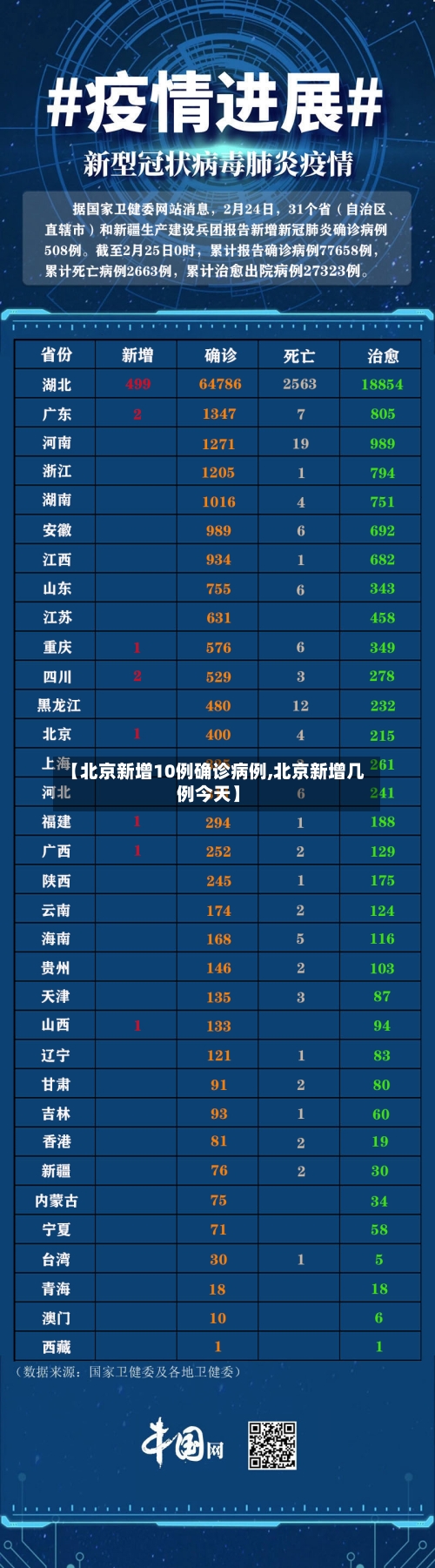 【北京新增10例确诊病例,北京新增几例今天】-第2张图片