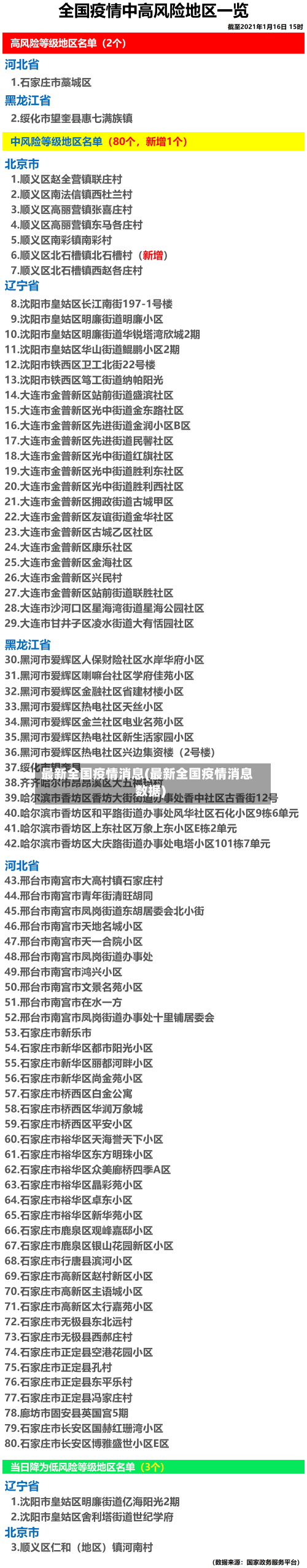 最新全国疫情消息(最新全国疫情消息数据)