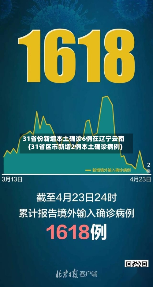 31省份新增本土确诊6例在辽宁云南(31省区市新增2例本土确诊病例)-第2张图片