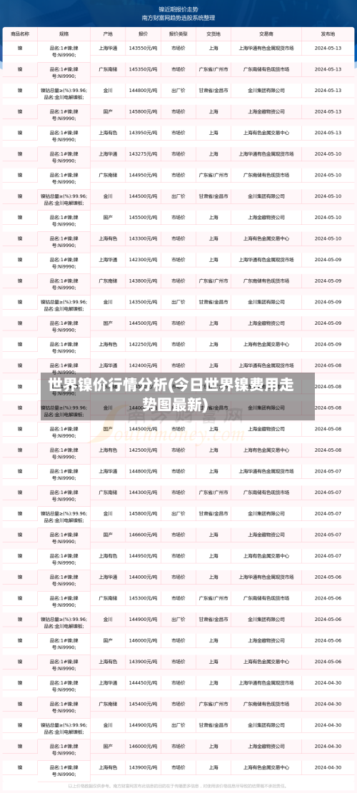 世界镍价行情分析(今日世界镍费用走势图最新)