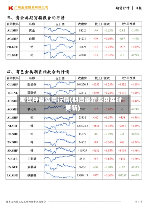 期货种类费用行情(期货最新费用实时更新)-第2张图片