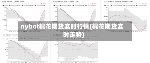 nybot棉花期货实时行情(棉花期货实时走势)