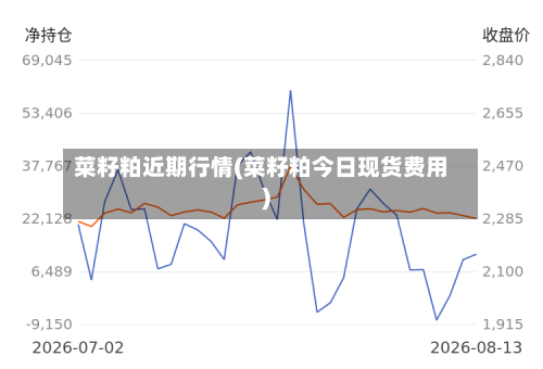 菜籽粕近期行情(菜籽粕今日现货费用)