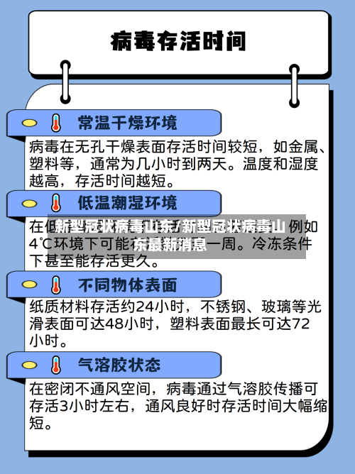 新型冠状病毒山东/新型冠状病毒山东最新消息