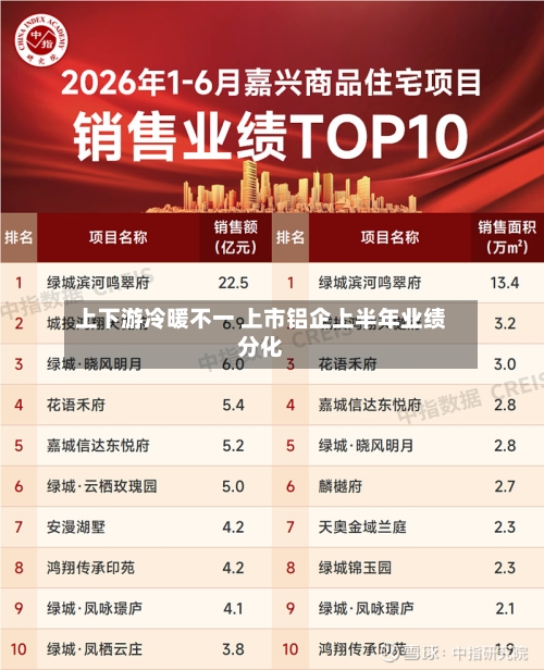 上下游冷暖不一 上市铝企上半年业绩分化-第3张图片