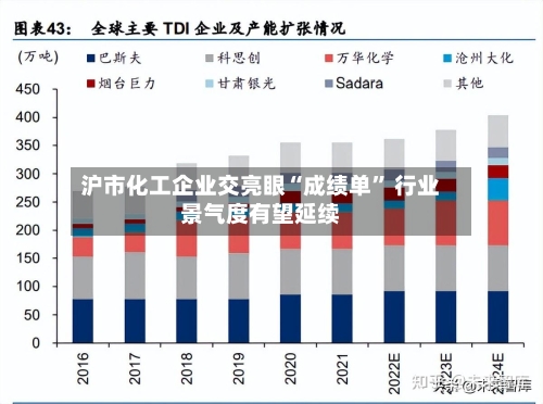 沪市化工企业交亮眼“成绩单” 行业景气度有望延续