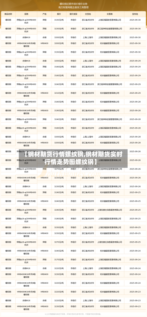 【钢材期货行情螺纹钢,钢材期货实时行情走势图螺纹钢】