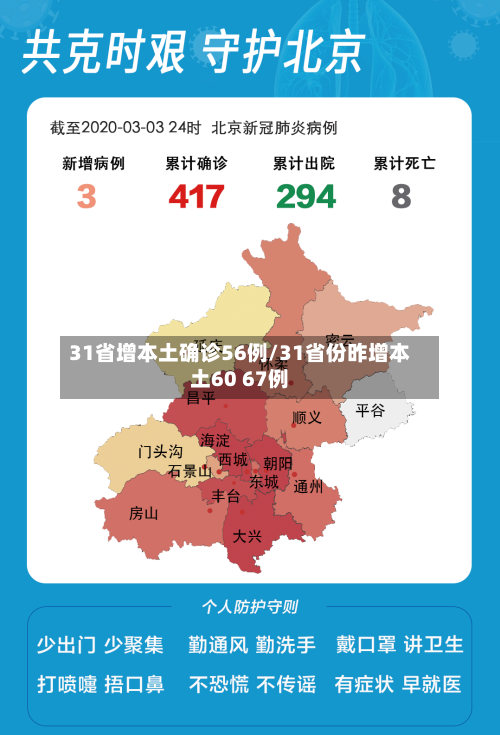 31省增本土确诊56例/31省份昨增本土60 67例-第2张图片