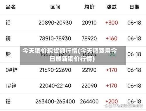 今天铜价现货铜行情(今天铜费用今日最新铜价行情)-第2张图片