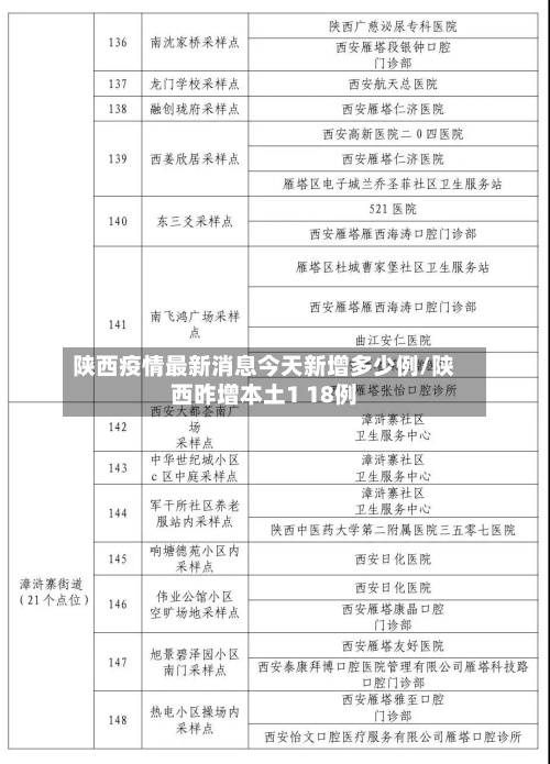 陕西疫情最新消息今天新增多少例/陕西昨增本土1 18例