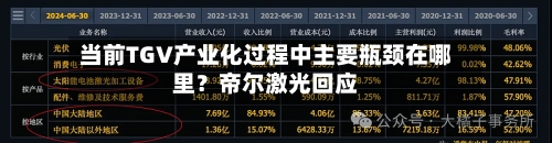 当前TGV产业化过程中主要瓶颈在哪里？帝尔激光回应-第2张图片