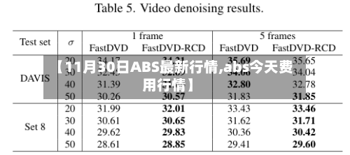【11月30日ABS最新行情,abs今天费用行情】-第2张图片