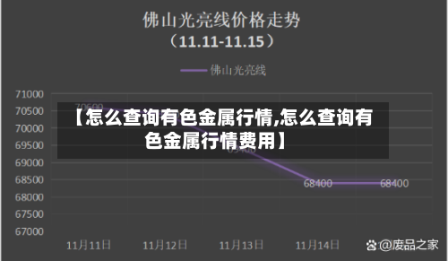 【怎么查询有色金属行情,怎么查询有色金属行情费用】