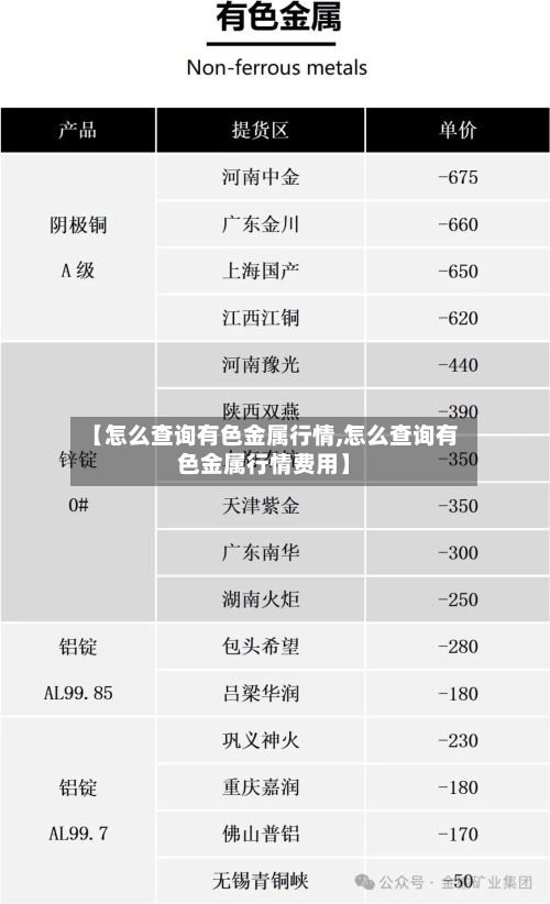 【怎么查询有色金属行情,怎么查询有色金属行情费用】-第2张图片