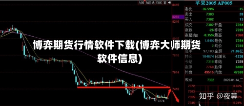 博弈期货行情软件下载(博弈大师期货软件信息)-第2张图片