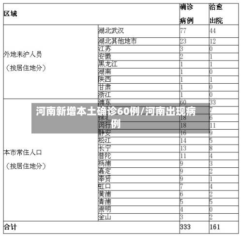 河南新增本土确诊60例/河南出现病例-第2张图片