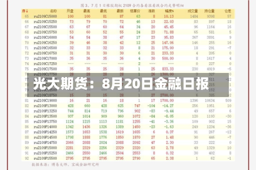 光大期货:8月20日金融日报-第3张图片