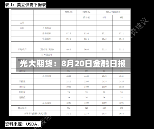 光大期货:8月20日金融日报-第2张图片