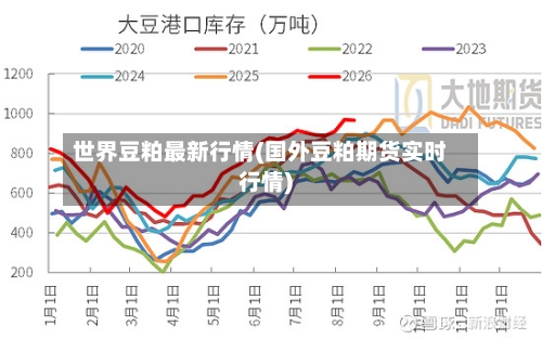世界豆粕最新行情(国外豆粕期货实时行情)