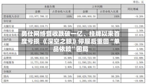 勇仕网络营收跌破一亿	、挂牌以来首度亏损 《深空之眼》停服后重回“单品依赖	”困局-第2张图片