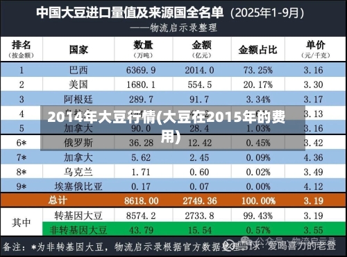 2014年大豆行情(大豆在2015年的费用)-第2张图片
