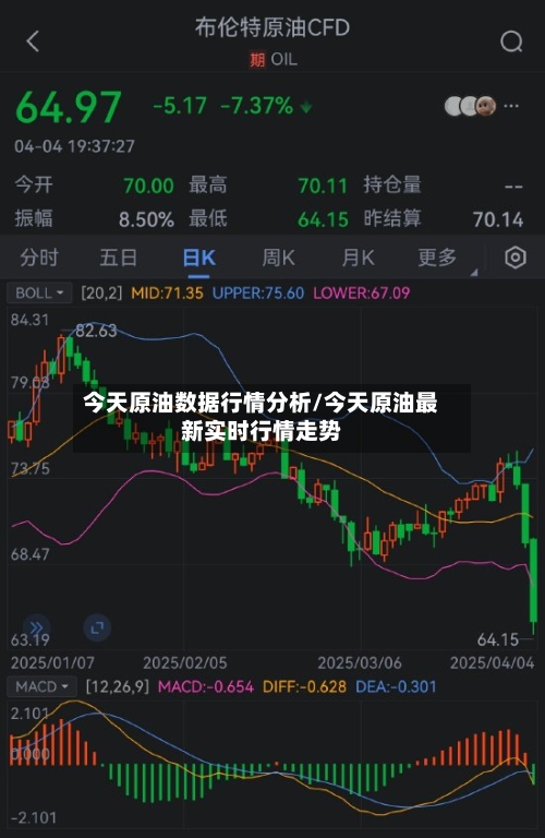 今天原油数据行情分析/今天原油最新实时行情走势