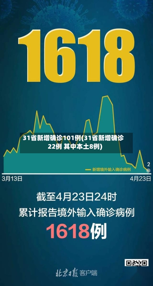 31省新增确诊101例(31省新增确诊22例 其中本土8例)-第2张图片