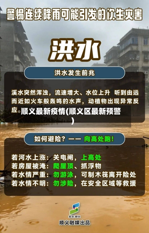 顺义最新疫情(顺义区最新预警)-第2张图片