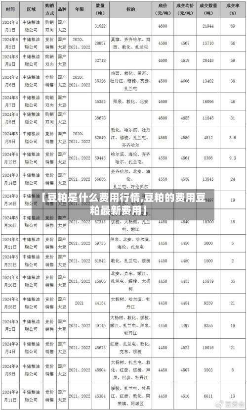 【豆粕是什么费用行情,豆粕的费用豆粕最新费用】-第3张图片
