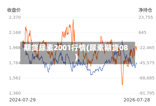 期货尿素2001行情(尿素期货08)-第2张图片