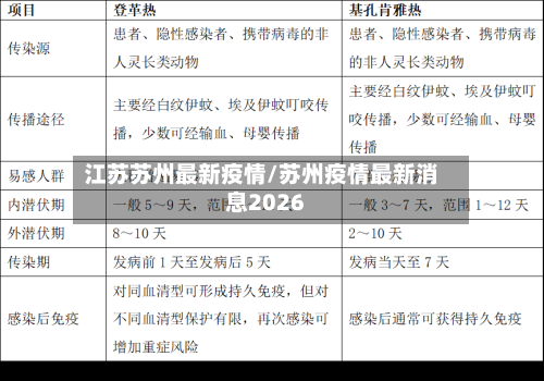 江苏苏州最新疫情/苏州疫情最新消息2026