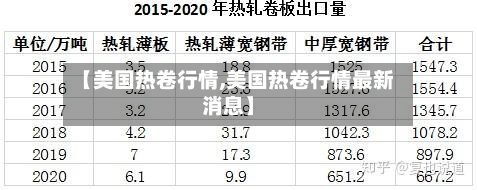 【美国热卷行情,美国热卷行情最新消息】-第3张图片