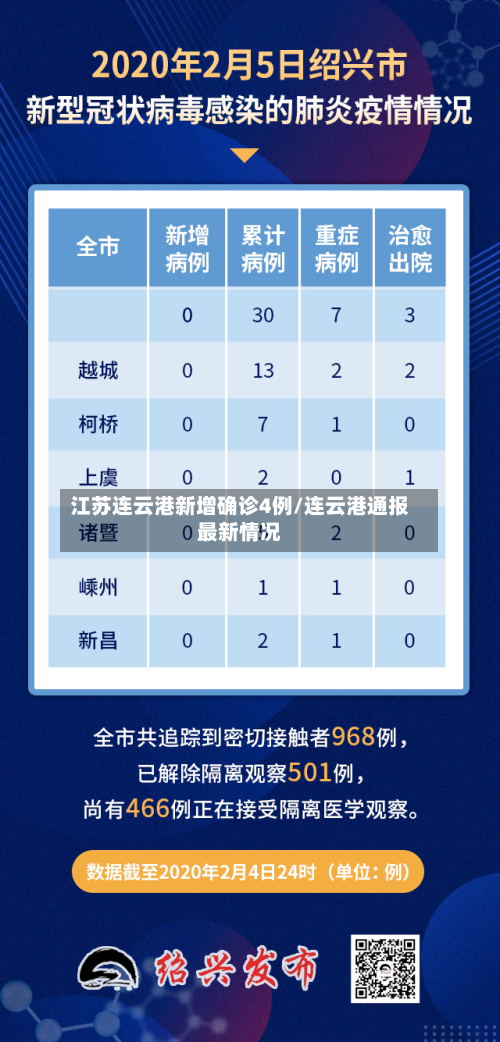 江苏连云港新增确诊4例/连云港通报最新情况