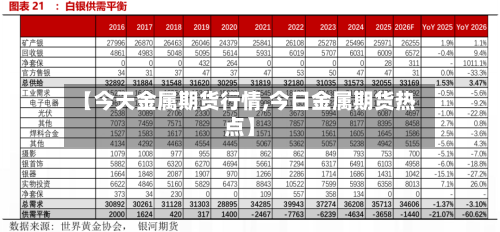 【今天金属期货行情,今日金属期货热点】-第3张图片