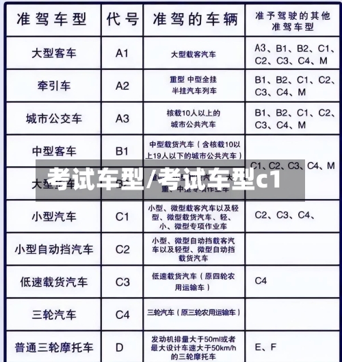 考试车型/考试车型c1