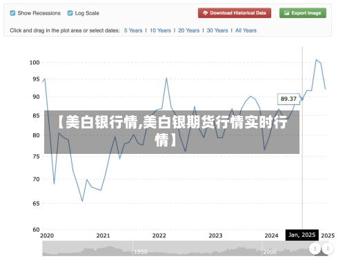 【美白银行情,美白银期货行情实时行情】-第3张图片