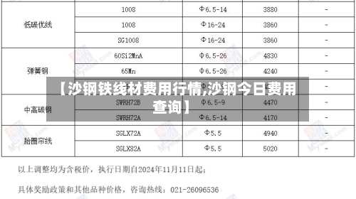 【沙钢铁线材费用行情,沙钢今日费用查询】-第2张图片