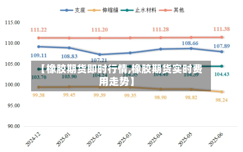 【橡胶期货即时行情,橡胶期货实时费用走势】
