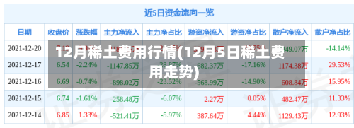 12月稀土费用行情(12月5日稀土费用走势)-第3张图片