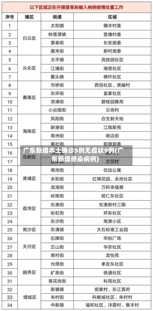 广东新增本土确诊5例无症状9例(广东新增感染病例)
